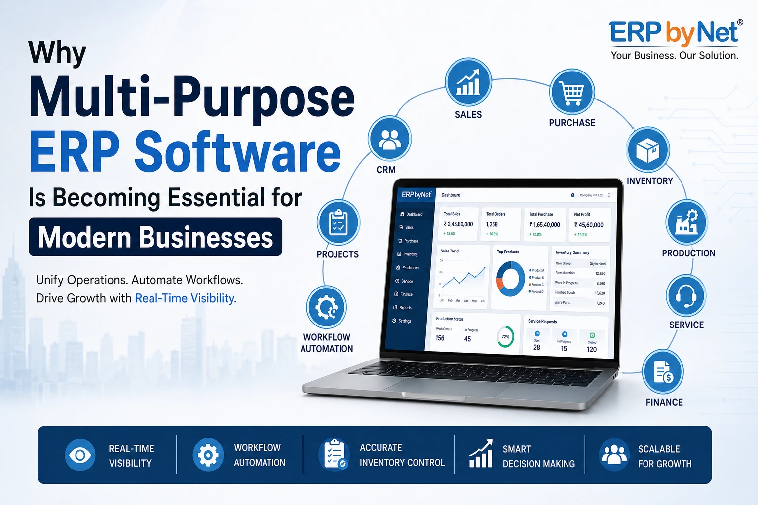 Multi-purpose ERP software dashboard showing inventory, finance, CRM, production, and workflow automation for modern businesses