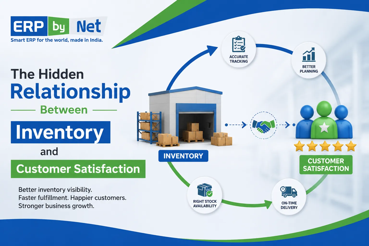 The Hidden Relationship Between Inventory and Customer Satisfaction infographic by ERPbyNet showing how inventory visibility, stock availability, and on-time delivery improve customer satisfaction.
