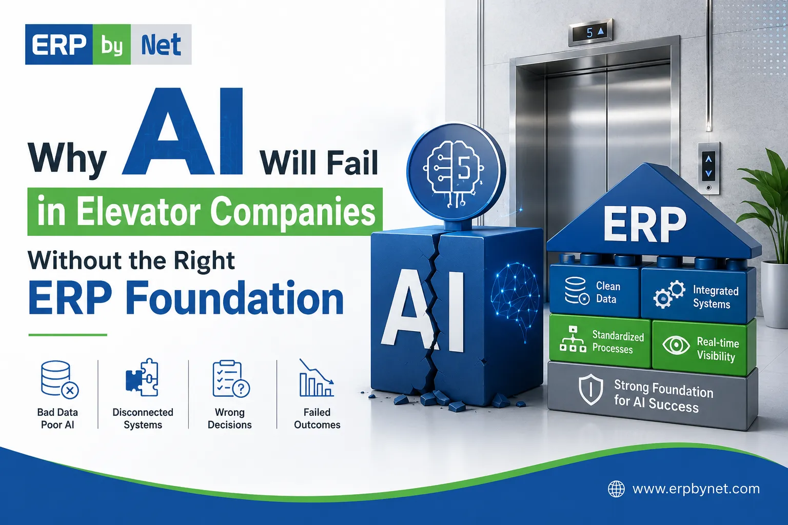 Why AI Will Fail in Elevator Companies Without the Right ERP Foundation