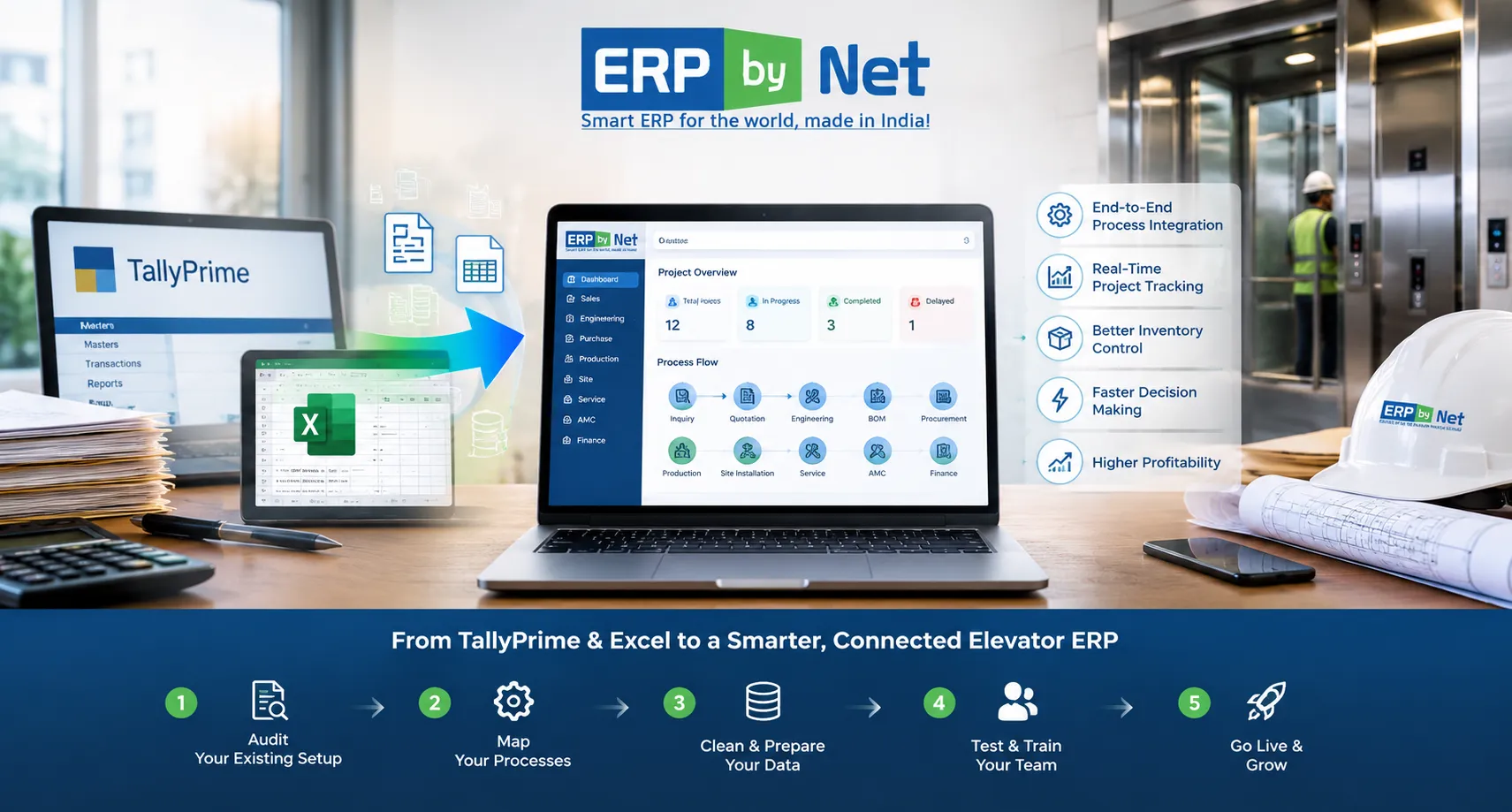Migrating from TallyPrime and Excel to a dedicated elevator ERP with a five-stage transition roadmap